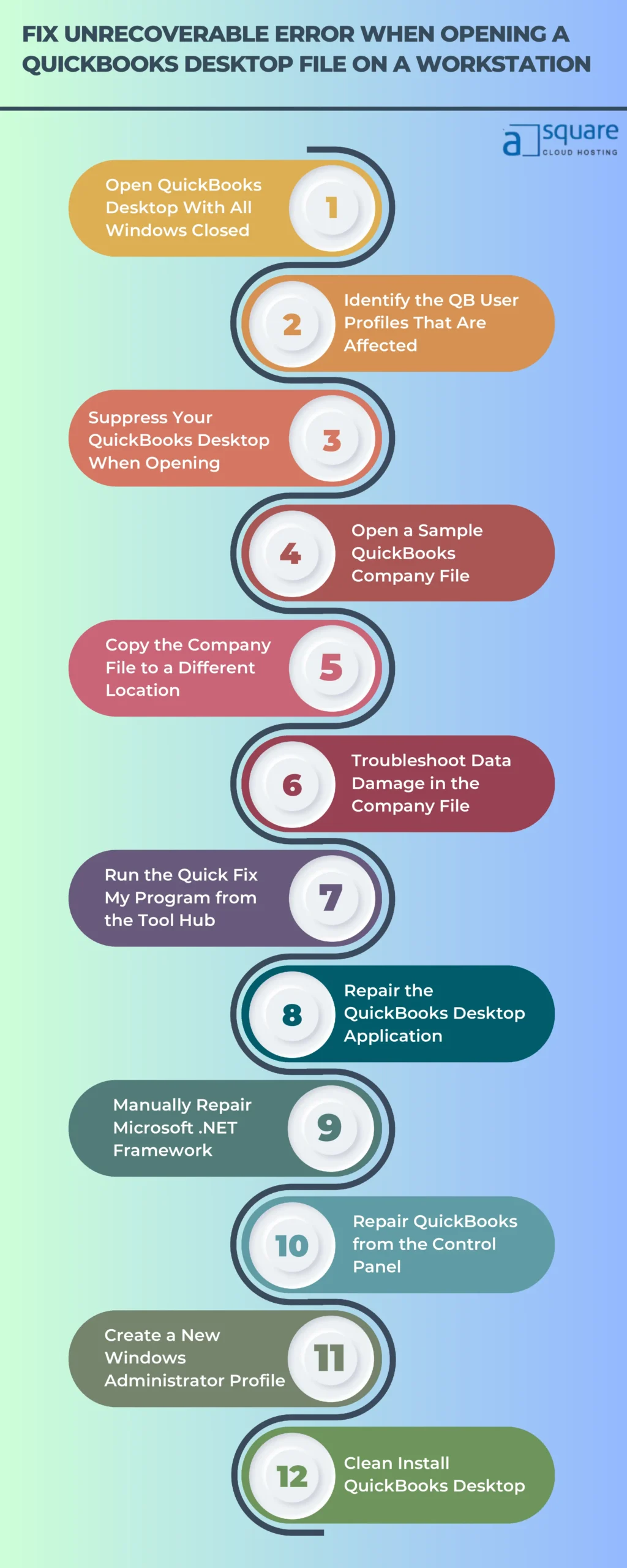 Fix Unrecoverable Error When Opening A QuickBooks Desktop File on A Workstation