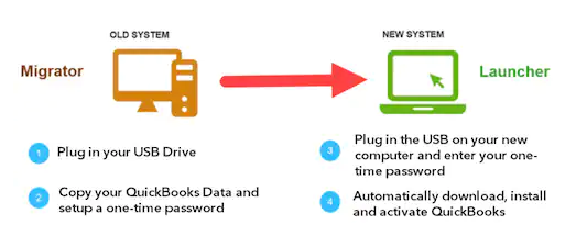 using migrator Tool to move QuickBooks to another computer