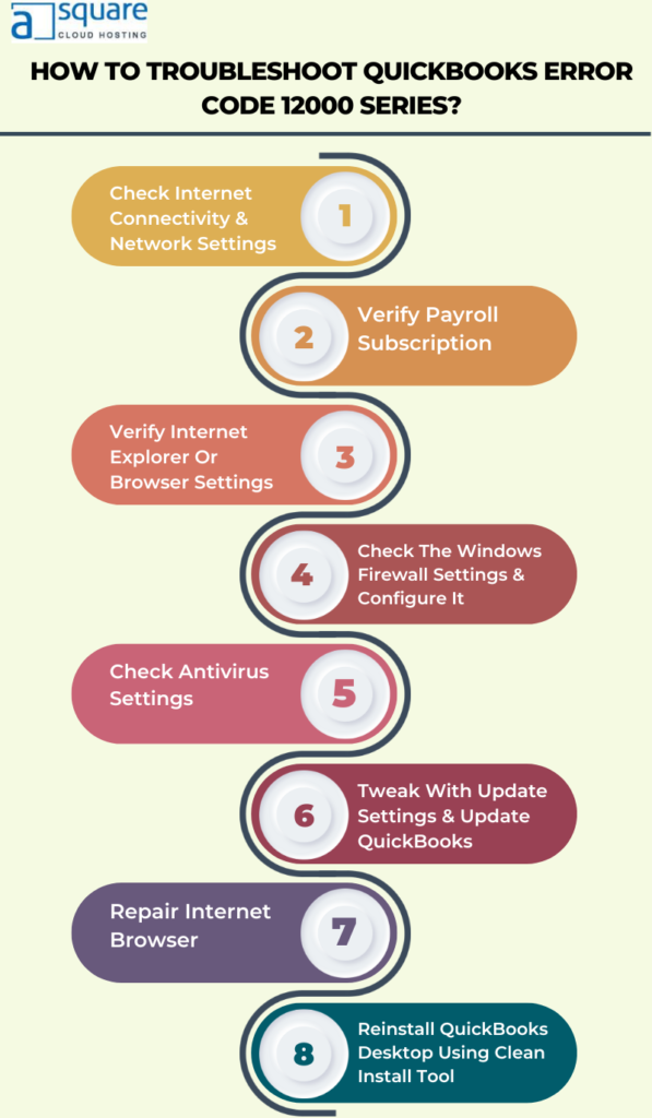 How To Troubleshoot QuickBooks Error Code 12000 Series in 8 Steps?