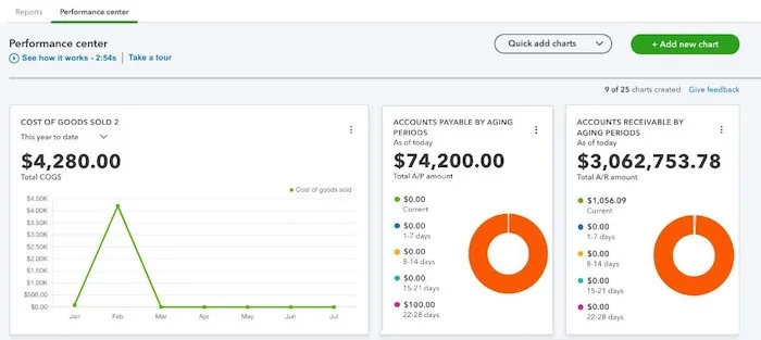 how to find the total gross sales in quickbooks online