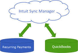 list Intuit Sync Manager on the Intuit cloud server