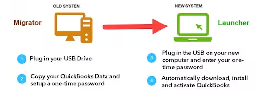  Move QuickBooks to New Computer 