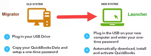 Reinstall QuickBooks Using a New Account.