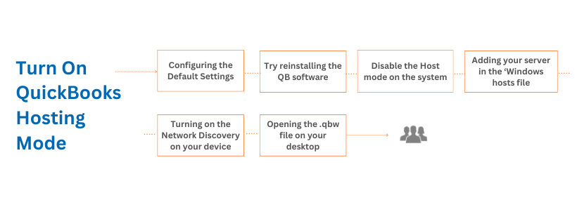 how to turn on quickbooks hosting mode