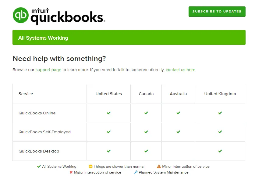 QuickBooks Status page